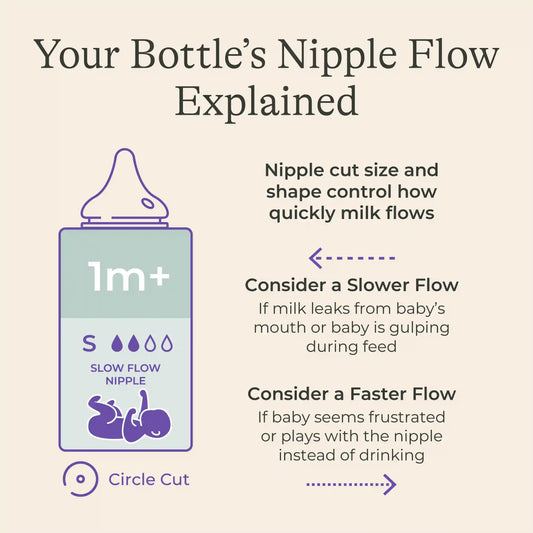 NaturalWave® Nipples - 2 count
