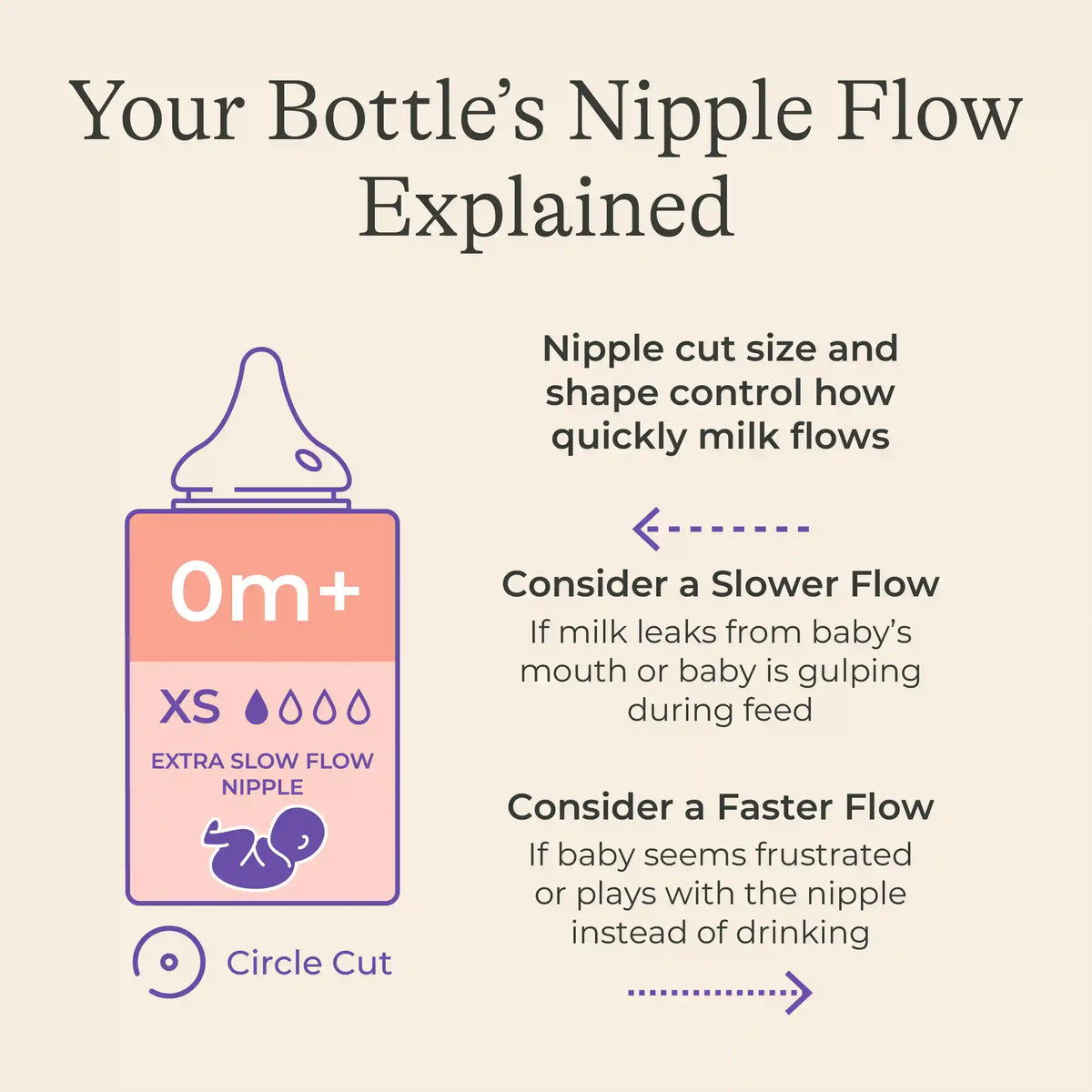 Baby Bottles 5oz