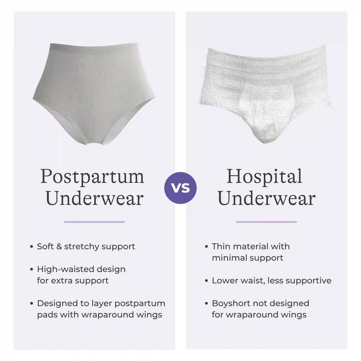 Postpartum Leak Protection Kit