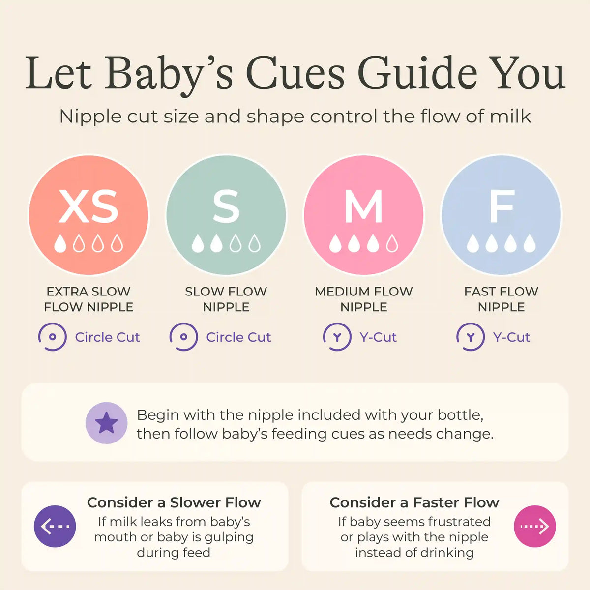 NaturalWave® Nipples - 2 count