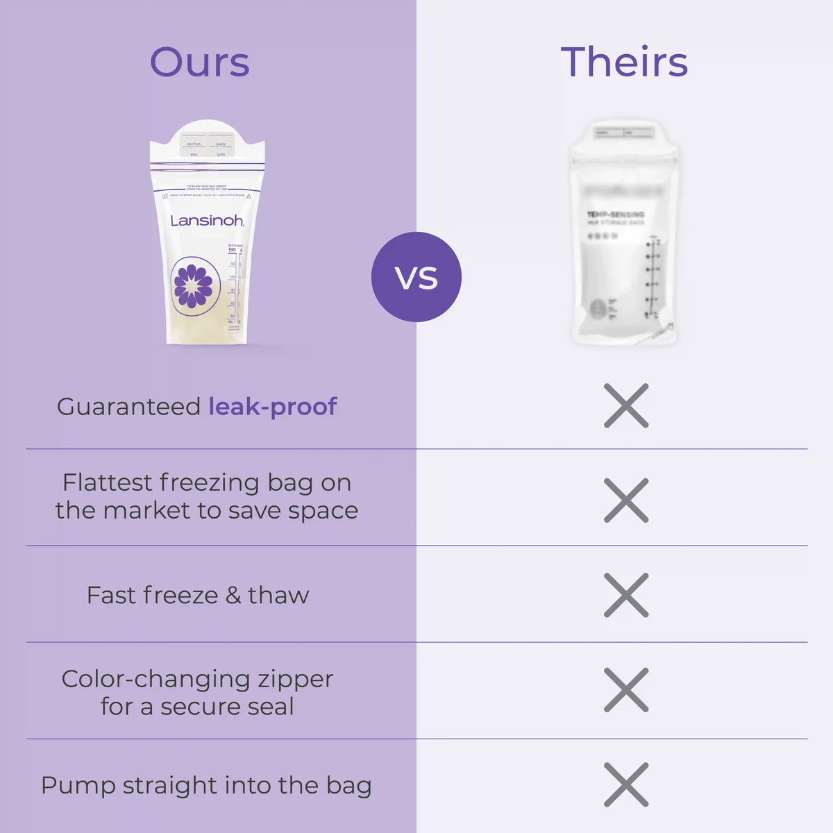 Breastmilk Storage Bags - 6oz